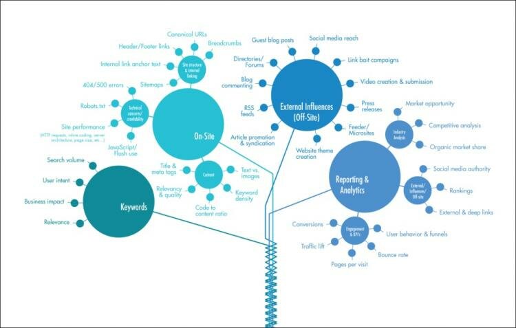 Elementi seo optimizacije Elementi seo optimizacije