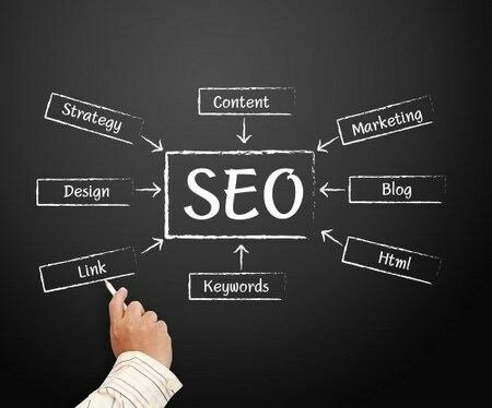 SEO optimizacija SEO optimizacija