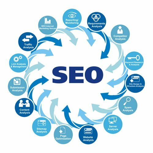SEO optimizacija SEO optimizacija